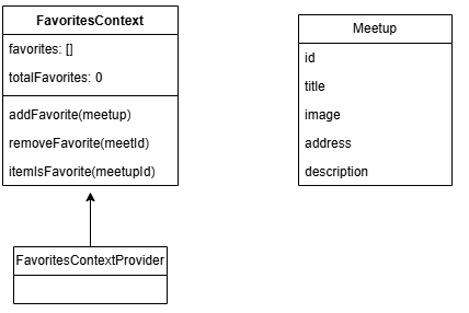 Context Provider
