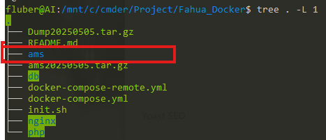 Disaster recovery folder