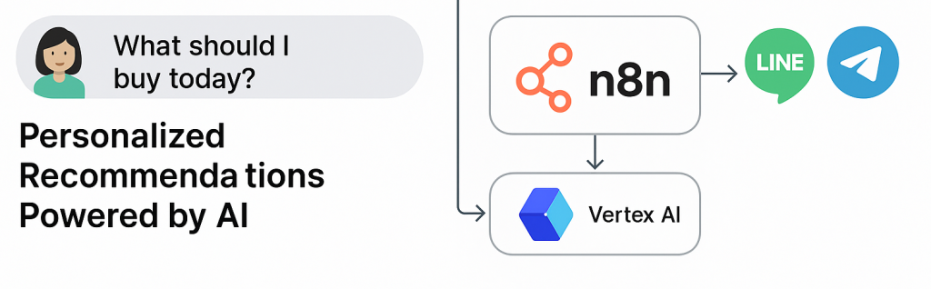 n8n Vertex AI