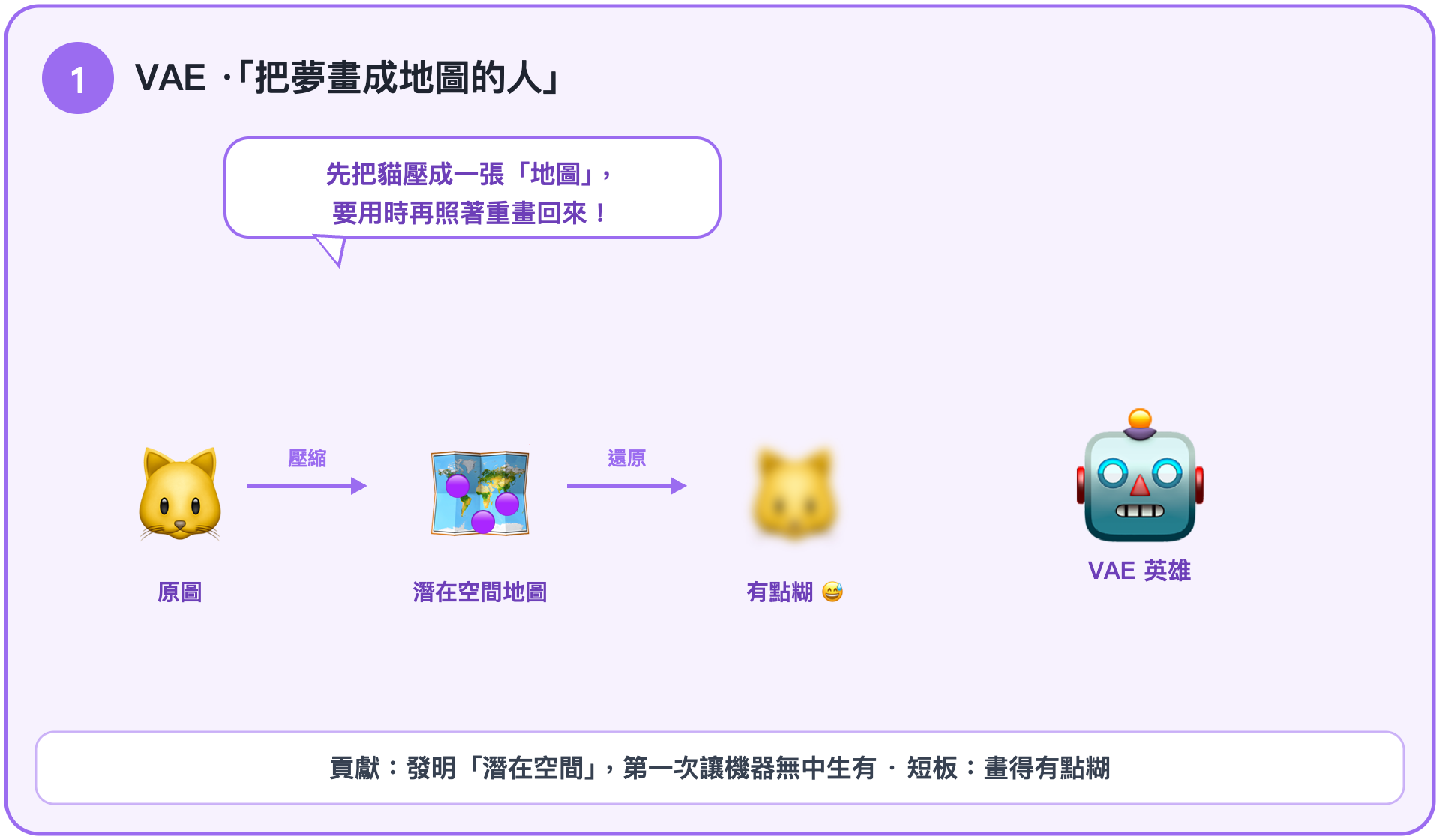 VAE·把夢畫成地圖的人