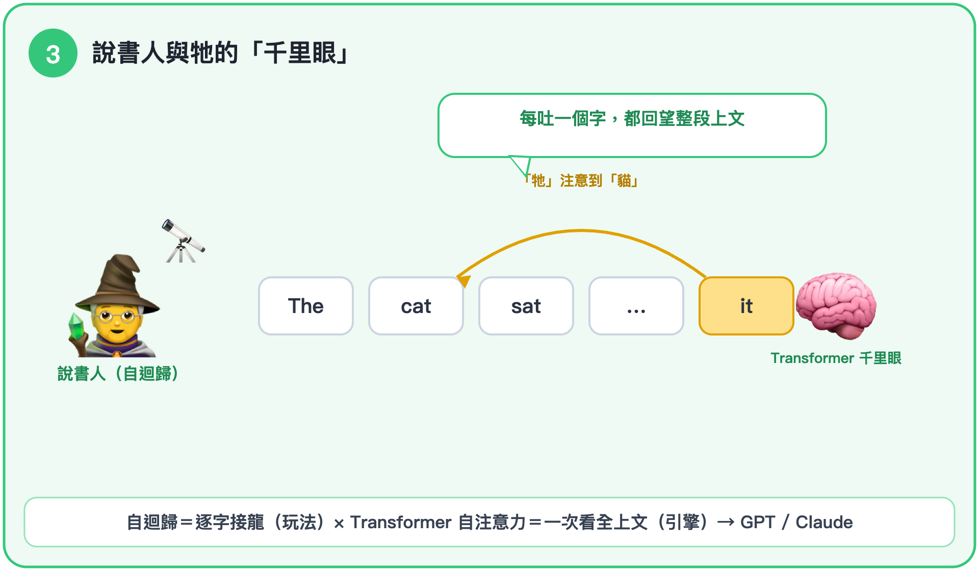 說書人與牠的千里眼