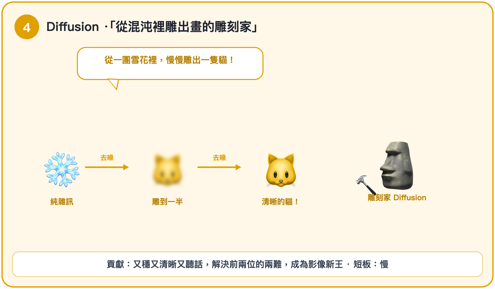 Diffusion·從混沌裡雕出畫的雕刻家