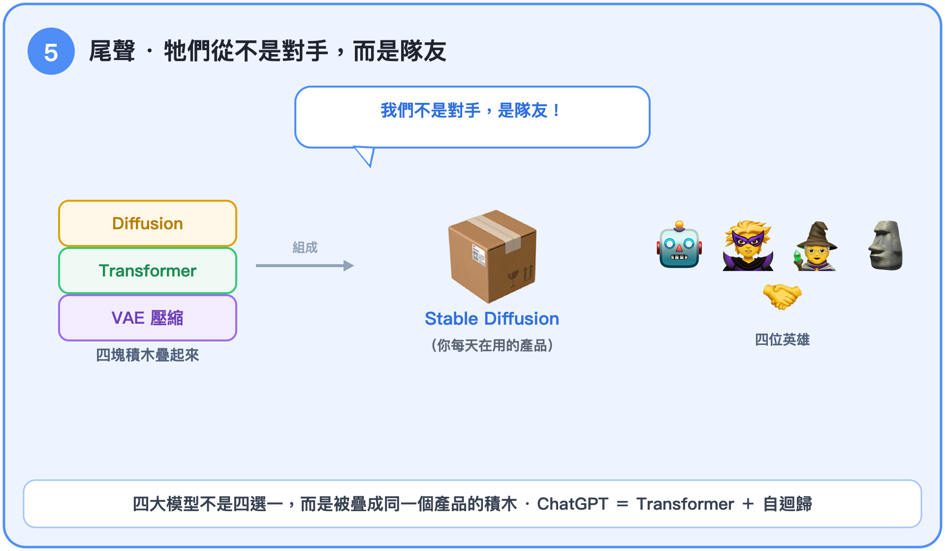 牠們從不是對手，而是隊友