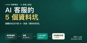 RAG AI 客服系統的檢索到生成流程示意圖